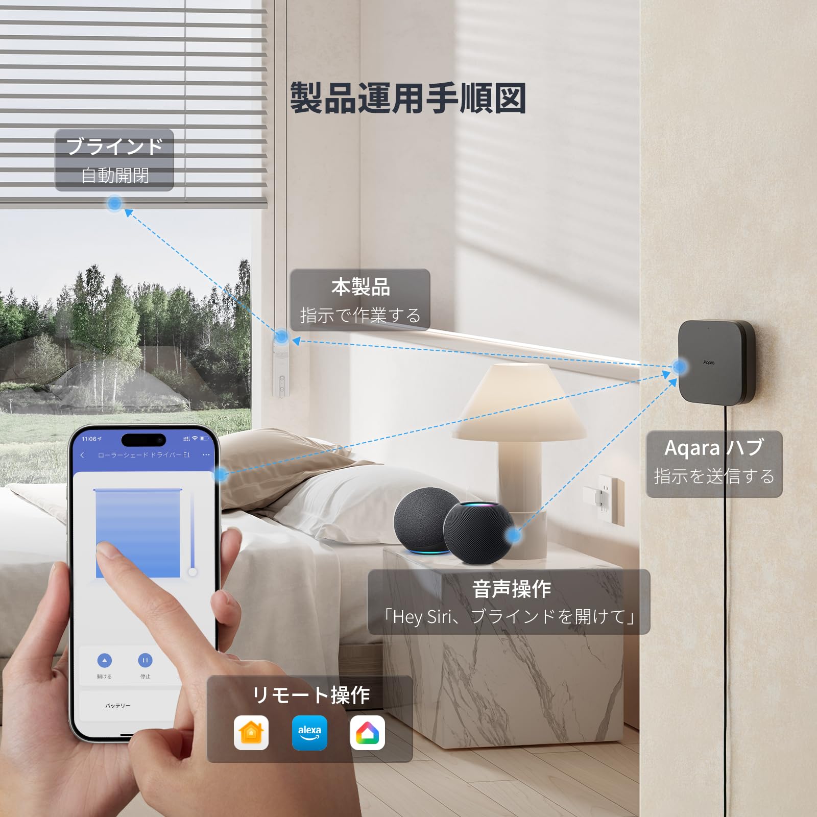 Aqara ローラーシェードドライバー E1自動開閉 3個　バラ売り対応 Aqara E1 ロールシェード Alexa HomeKit Google Home 対応